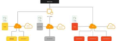 Bip Bip was built to revolutionize the way past and new customers interact with the Food Industry.